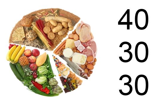 dieta 40 30 30)